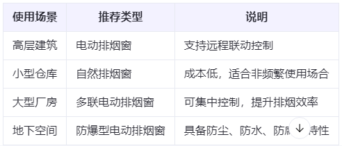 敦煌兰州敦煌排烟窗选购建议表